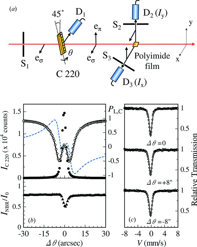 [Figure 3]