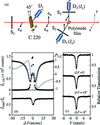 [Figure 3]