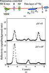 [Figure 5]