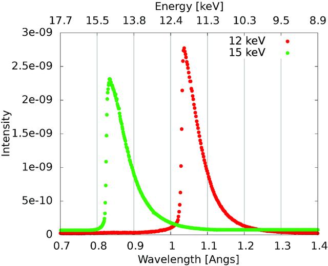 [Figure 1]