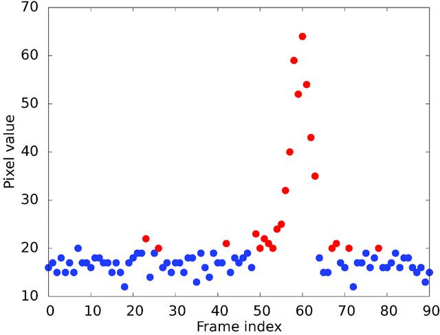 [Figure 3]