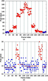 [Figure 4]