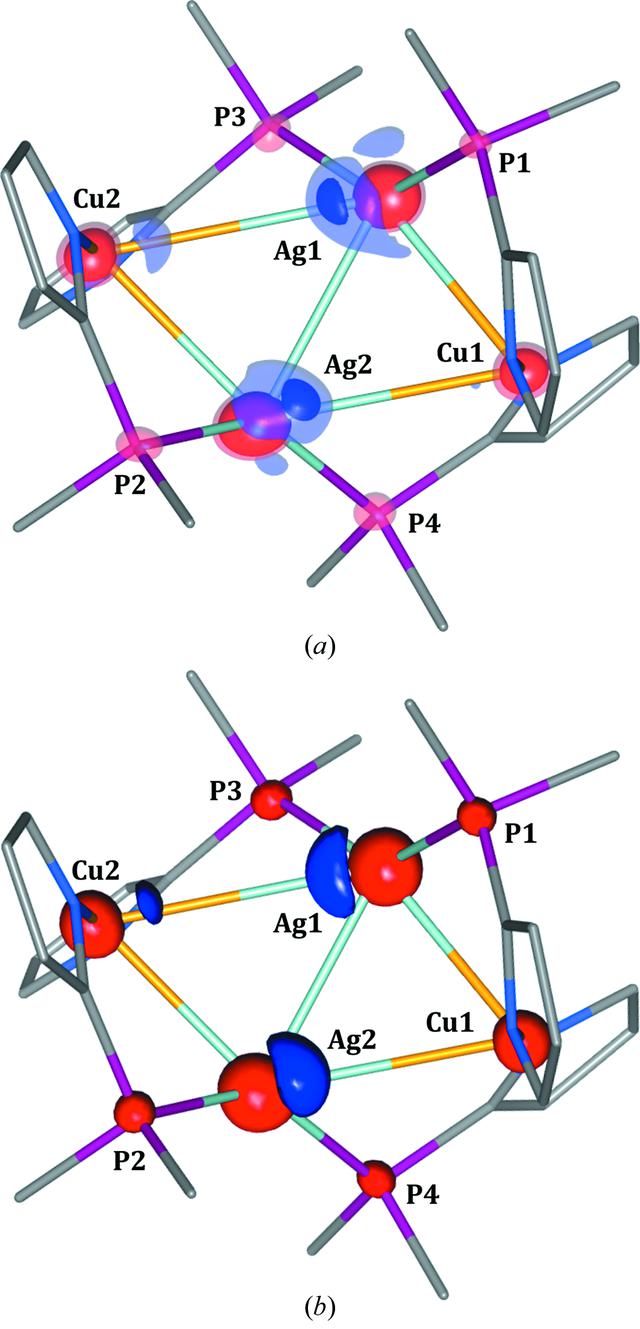 [Figure 7]