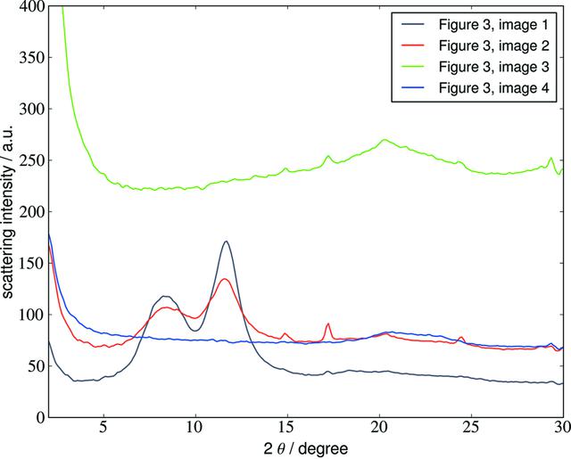 [Figure 4]