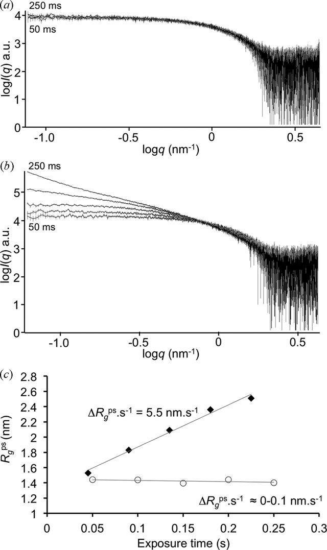 [Figure 1]