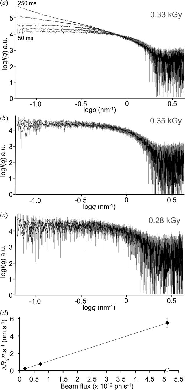 [Figure 2]