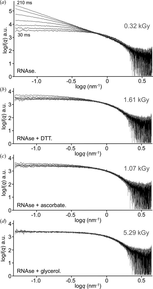 [Figure 3]