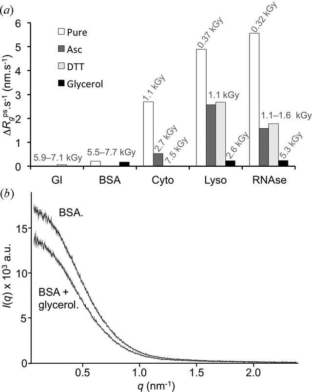 [Figure 4]