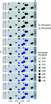 [Figure 3]