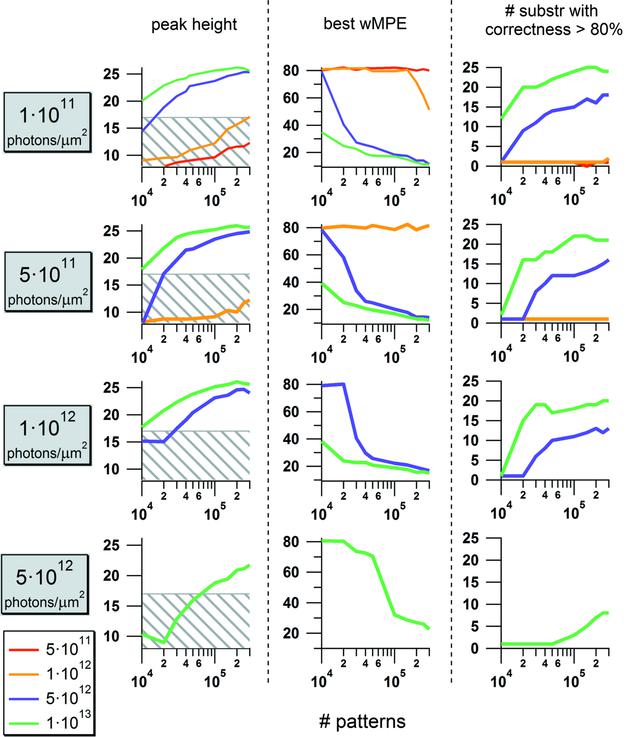 [Figure 4]