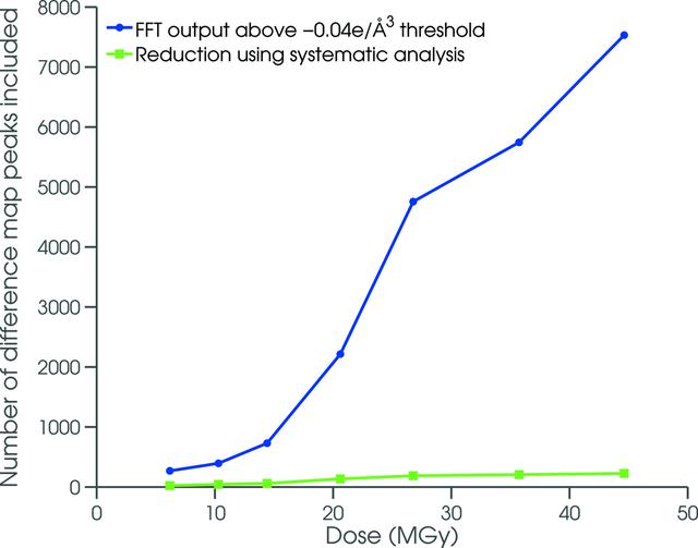 [Figure 4]