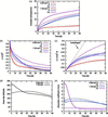 [Figure 5]