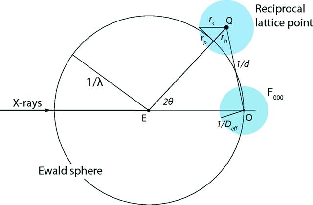 [Figure 1]