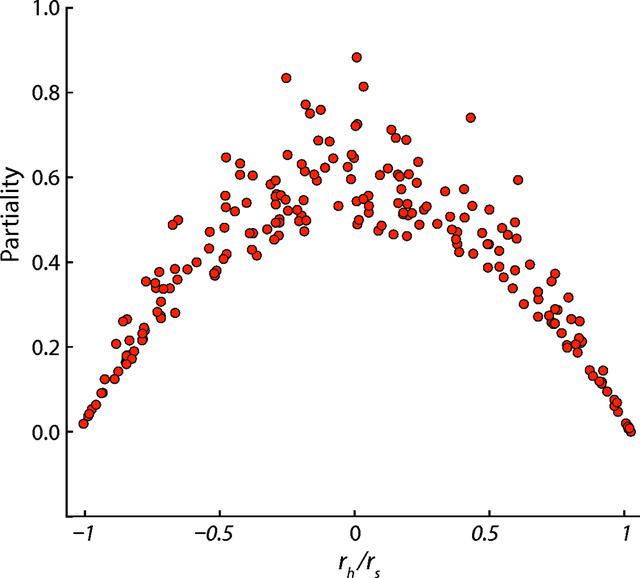 [Figure 2]