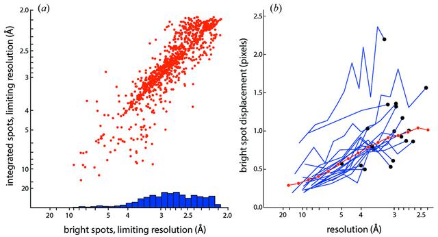 [Figure 3]