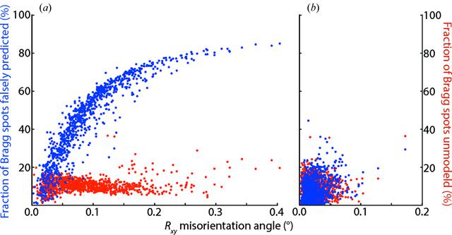 [Figure 4]