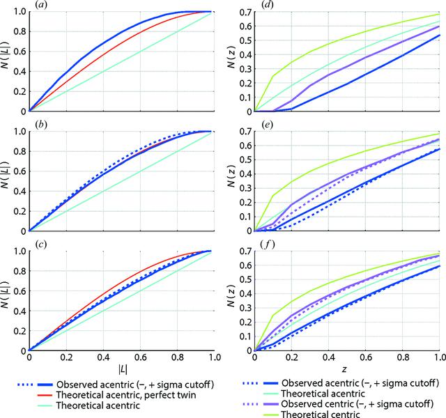 [Figure 5]