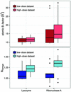 [Figure 5]