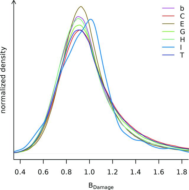 [Figure 7]