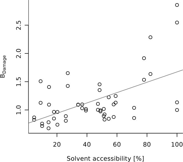 [Figure 9]