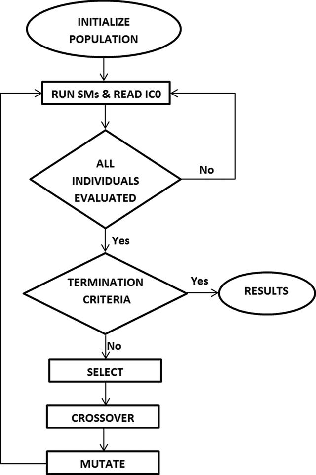 [Figure 2]