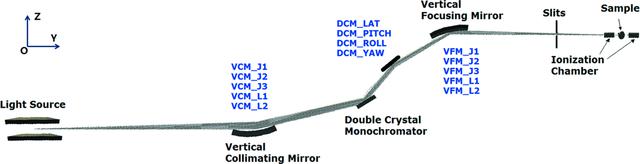 [Figure 3]