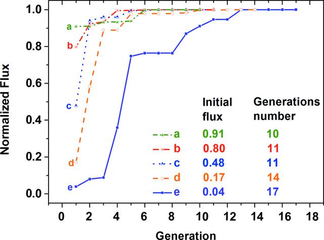 [Figure 4]