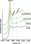 [Figure 2]