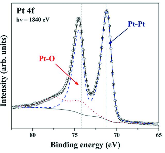 [Figure 7]