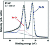 [Figure 7]