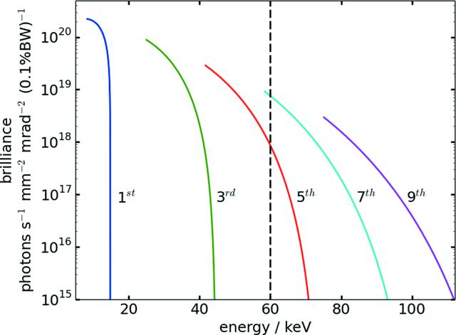 [Figure 1]