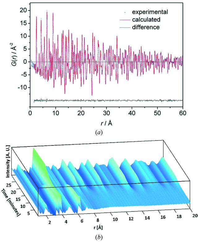 [Figure 10]