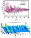 [Figure 10]