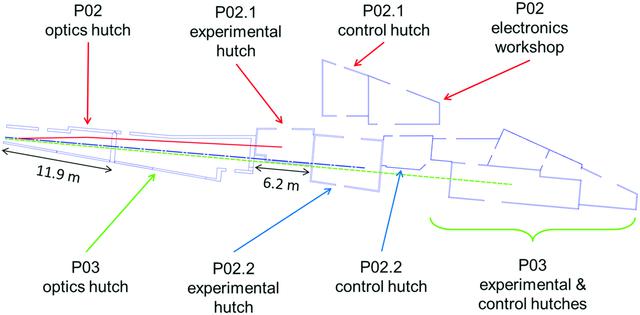 [Figure 2]