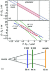 [Figure 3]