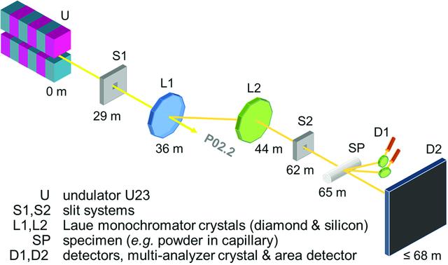 [Figure 4]