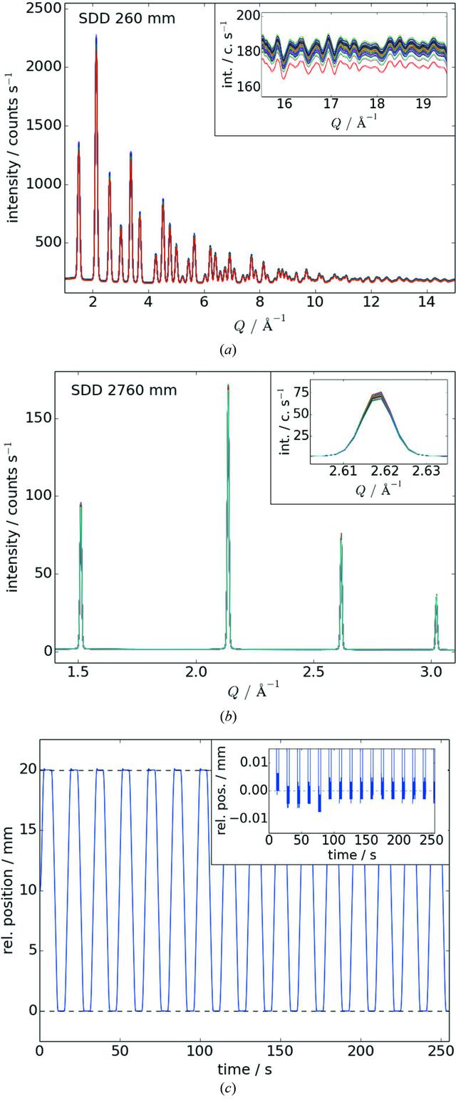 [Figure 6]