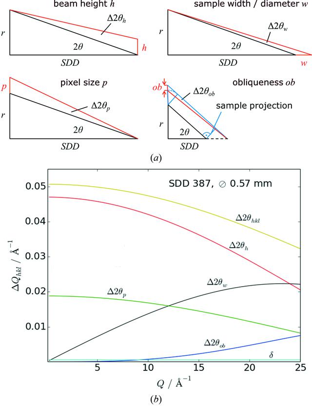 [Figure 7]