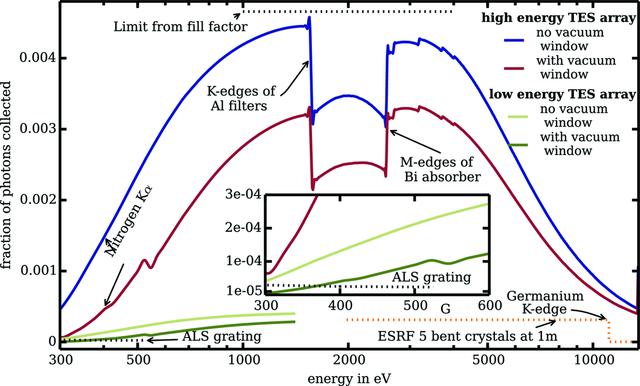 [Figure 3]