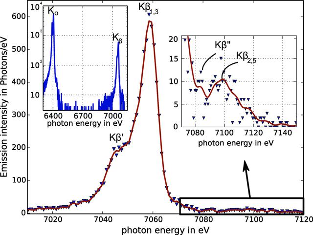 [Figure 4]