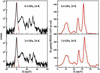 [Figure 3]