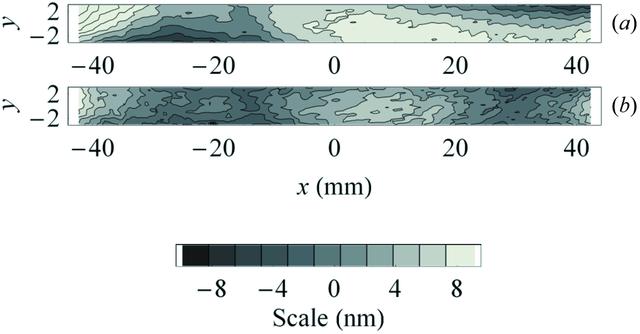 [Figure 4]