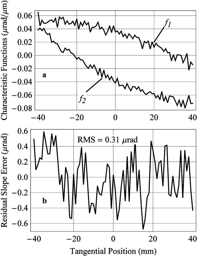 [Figure 6]