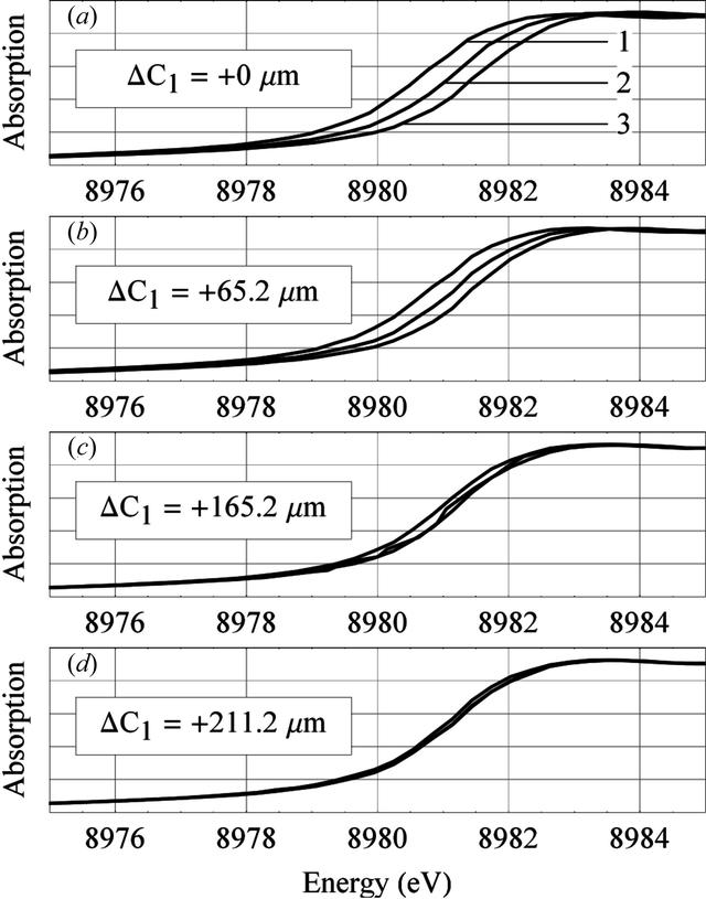 [Figure 7]