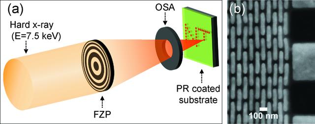 [Figure 1]