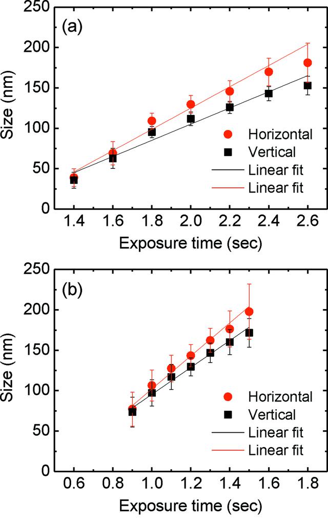 [Figure 3]