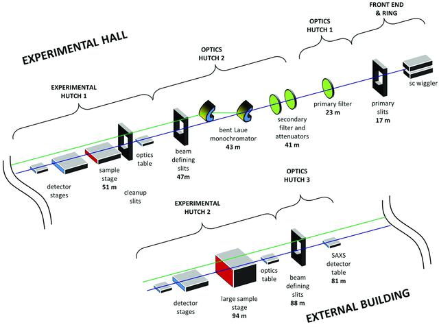 [Figure 1]