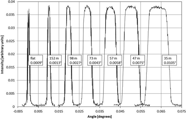 [Figure 3]