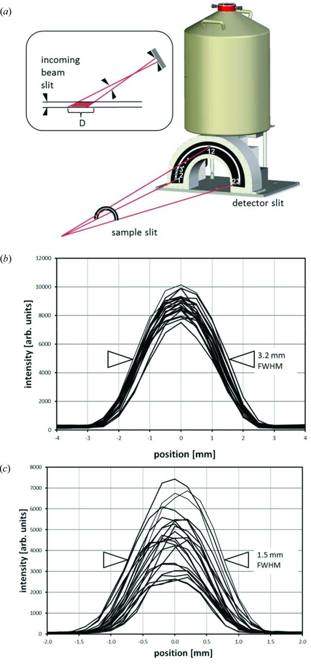 [Figure 5]