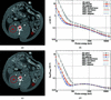 [Figure 10]